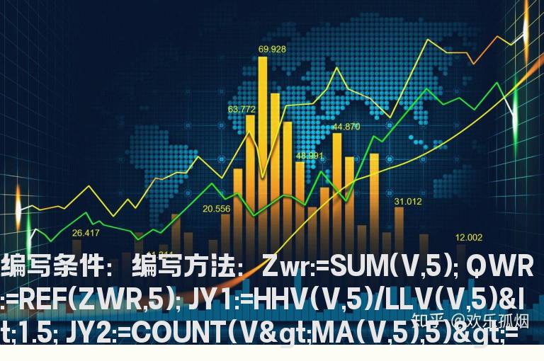 最近五日连续放量