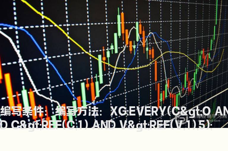 连续5天是红量梯量的选股公式