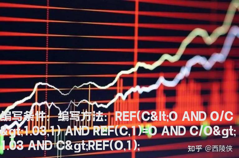 前一天中阴线后一天中阳的选股公式
