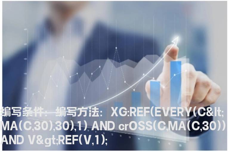 股价放量突破均线的选股公式