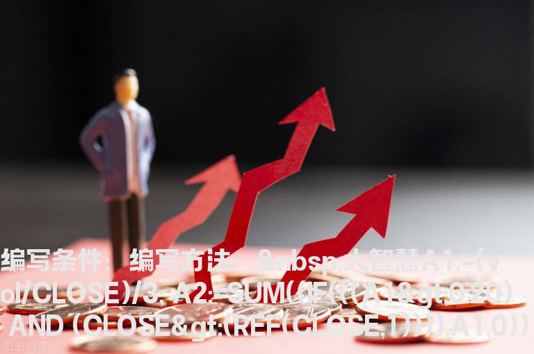 把通达信的机构买卖改成大智慧的