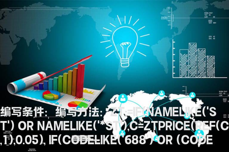 最近10天内出现过涨停板的选股公式