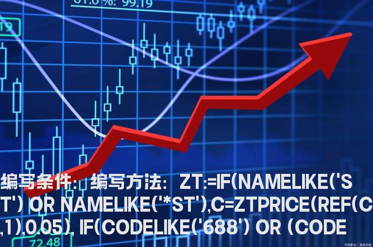 板后双缩量洗盘的选股公式