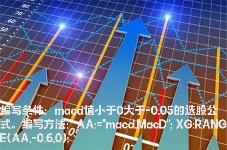 macd值小于0大于-0.05的选股公式