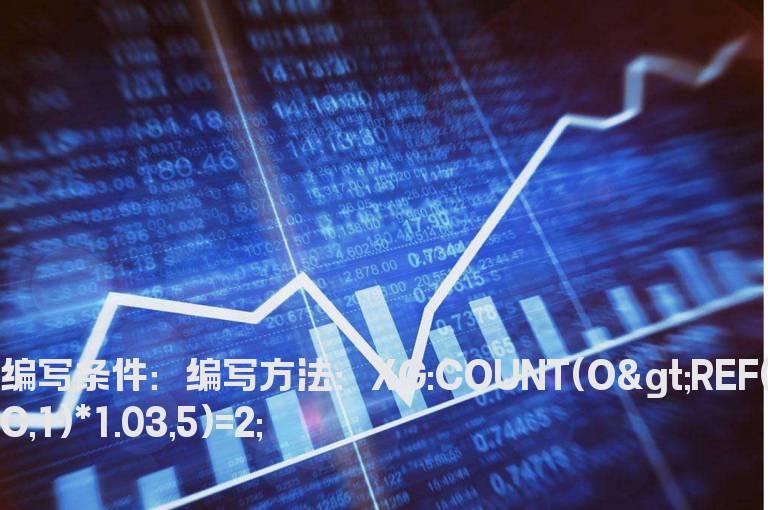 近5日有2日是高开3%以上的选股公式