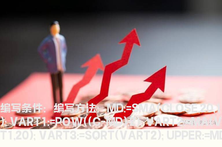 突破布林线上轨的选股公式