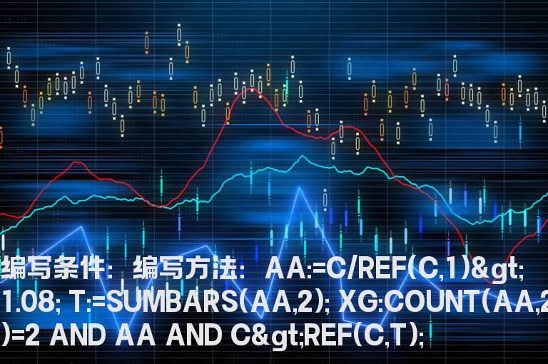 收盘价大于上次收盘价的选股公式