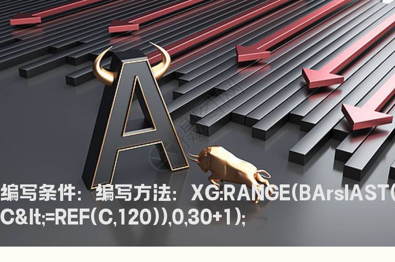 30日内120日均线上拐的选股公式