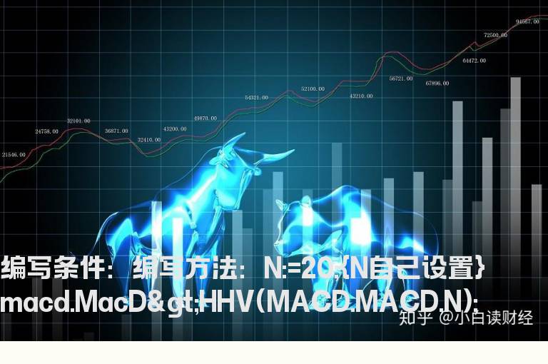 macd红柱的选股公式
