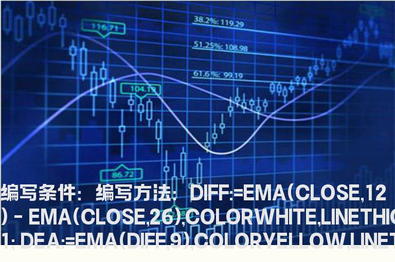 MACD在零下13日内2次金叉的选股公式
