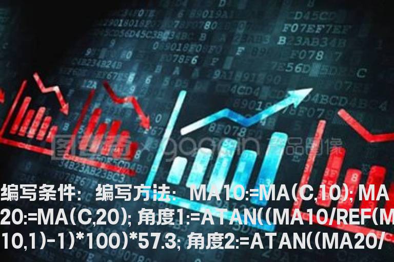 均线夹角小于30度的选股公式