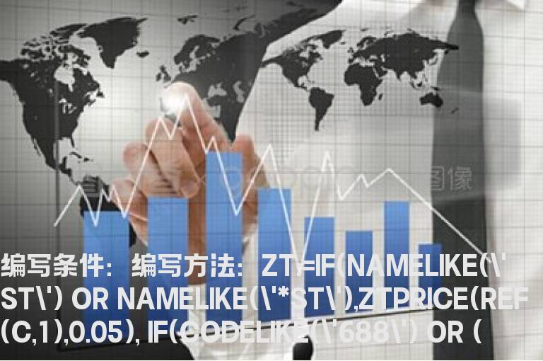 超跌后底部第一个涨停的选股公式