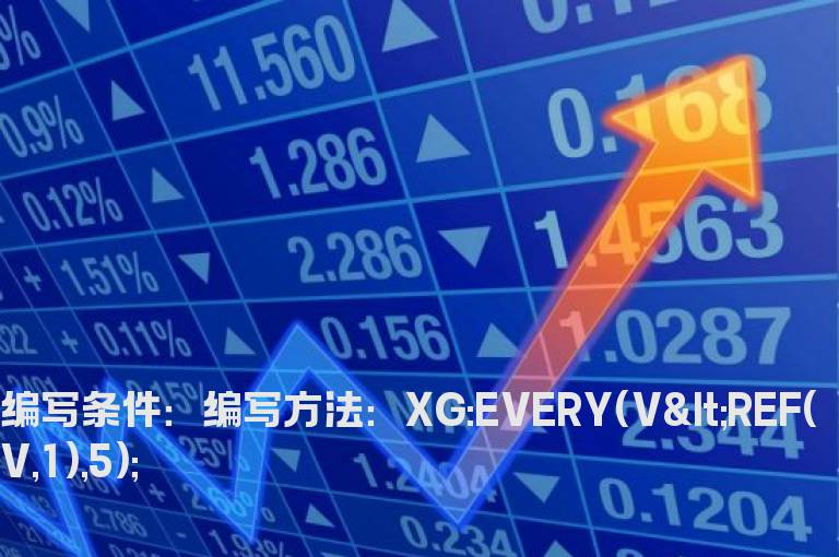 连续5天缩量的选股公式