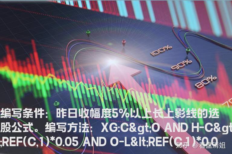 昨日收幅度5%以上长上影线的选股公式