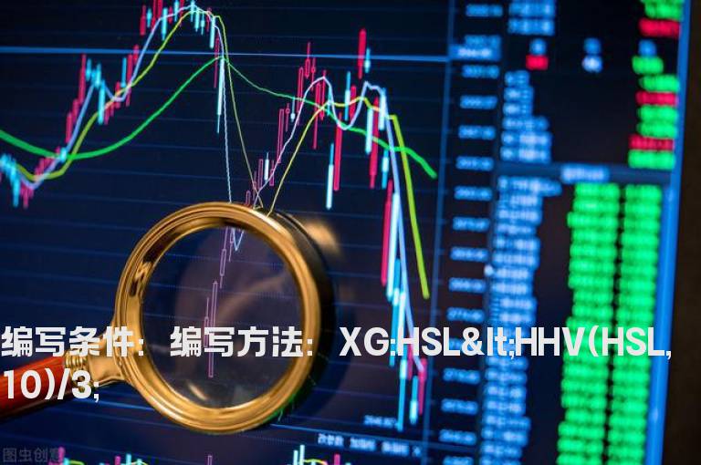 今日换手率小于10日最大换手率1/3的选股公式