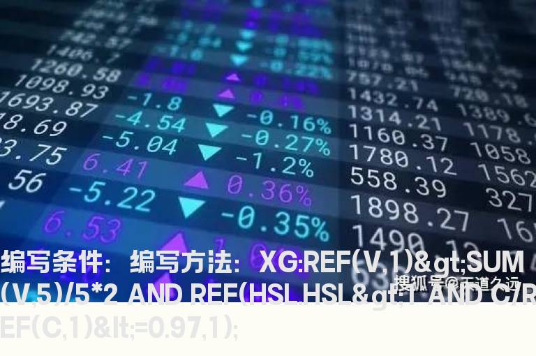 昨日成交量大于近5日平均的1倍的选股公式