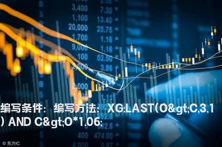 强力底分型的选股公式