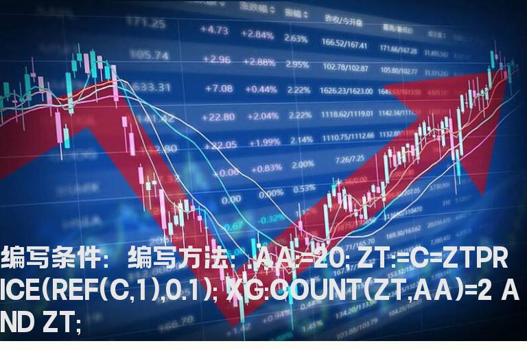 20日内有过2次以上涨停的选股公式