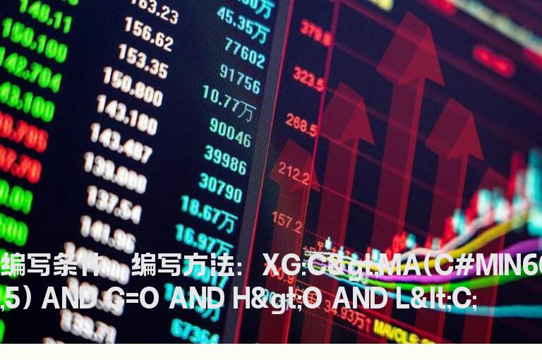 60分钟收十字星的选股公式