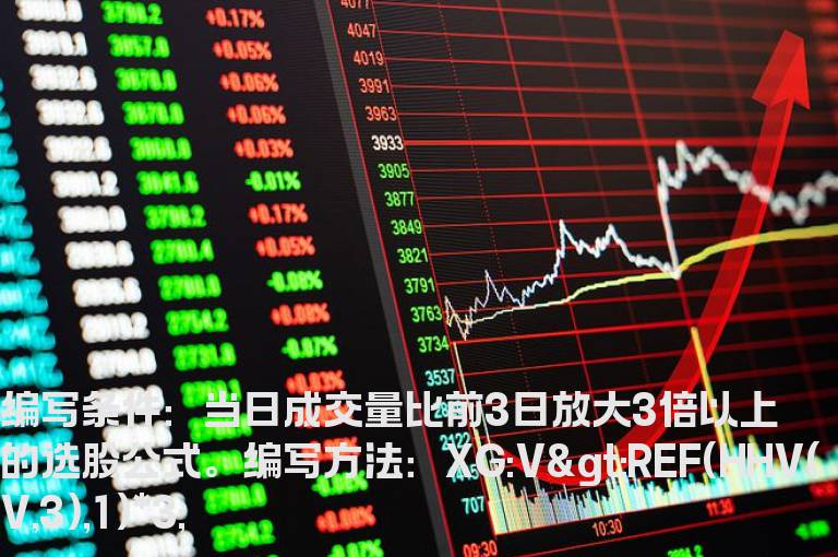 当日成交量比前3日放大3倍以上的选股公式