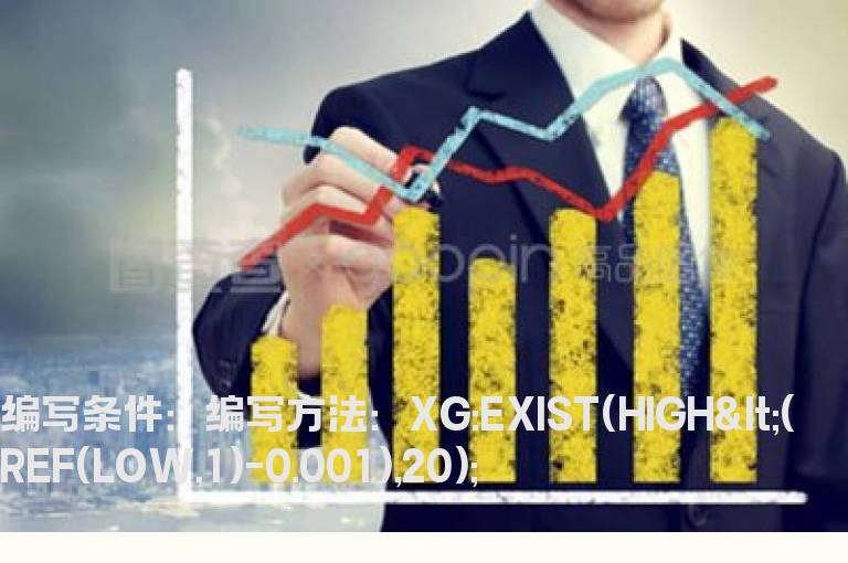 一个月内有过下跳空的选股公式