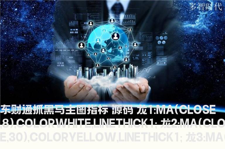 东财通抓黑马主图指标