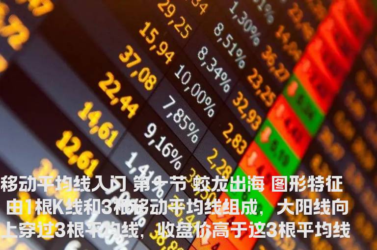 移动平均线入门 第十节 蛟龙出海