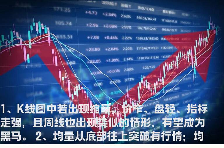 MACD技术分析