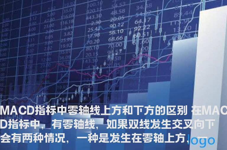MACD指标中零轴线上方和下方的区别