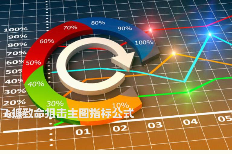 飞狐致命狙击主图指标公式