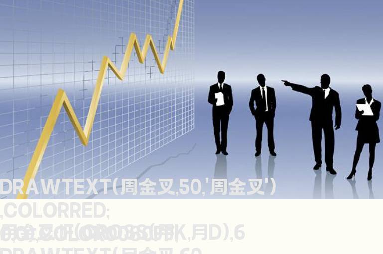 周月日MACD KD金叉