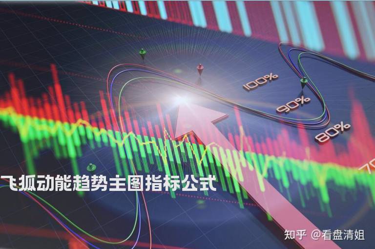 飞狐动能趋势主图指标公式