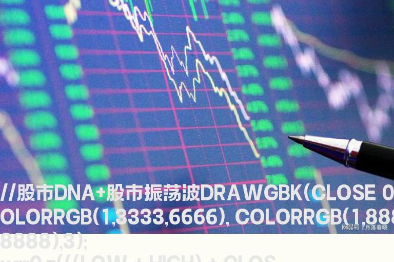股市DNA+股市振荡波