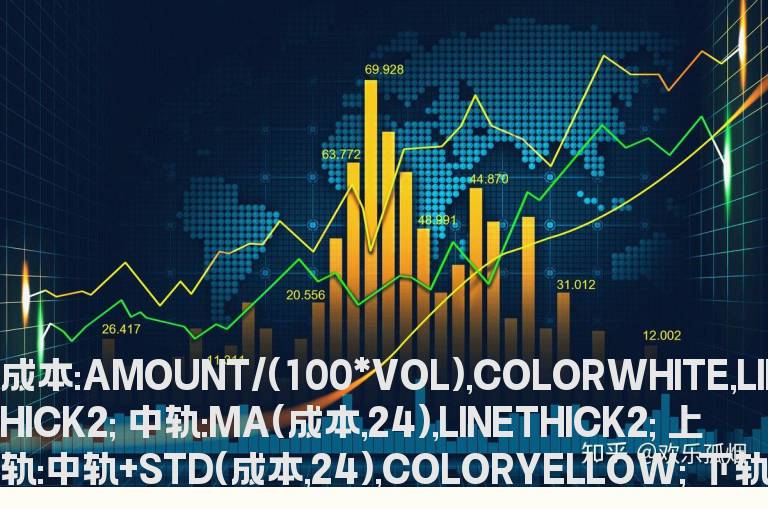 通达信新成本布林指标公式