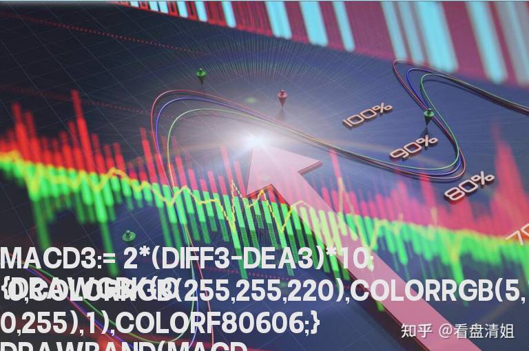 macd美如画(改写自王照华的飞狐源码) 多周期共振 副图