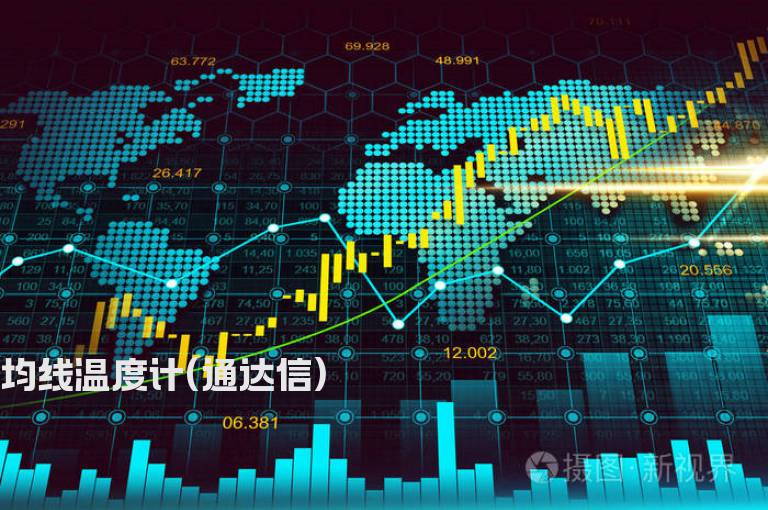 均线温度计(通达信)