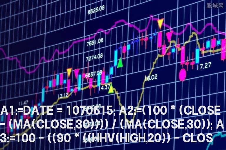通达信百万嘿马起步指标公式