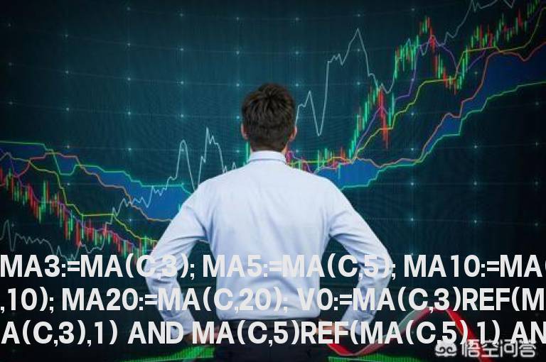 通达信只做强势股源码绝无未来牛市暴利极品指标