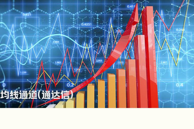 均线通道(通达信)