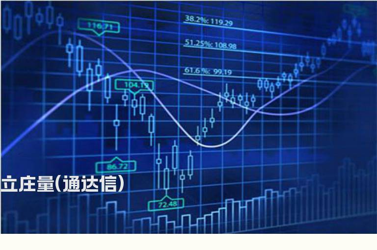 立庄量(通达信)
