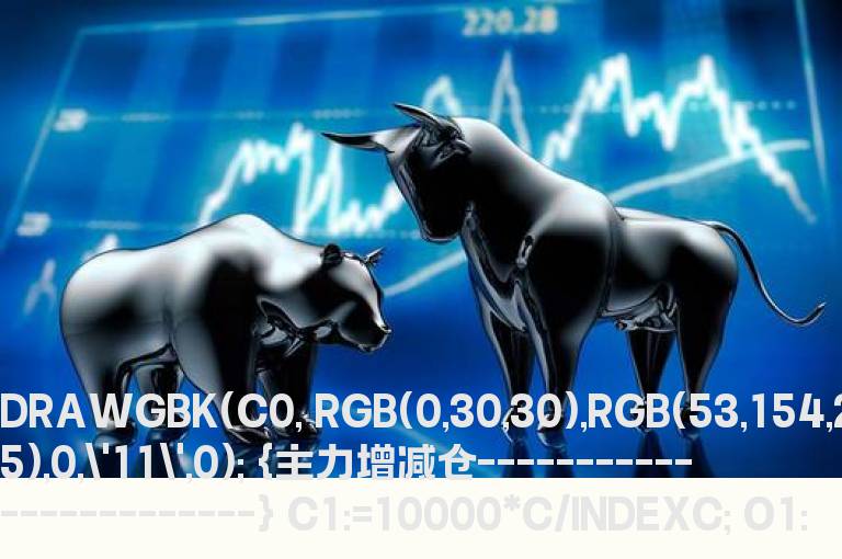 通达信主力仓源码附图
