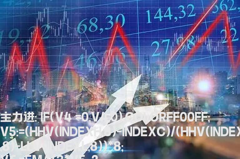 三合一指标（主力撤、主力进、资金进场、资金撤走）
