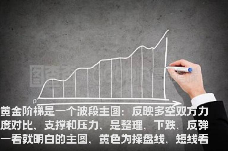 通达信黄金阶梯