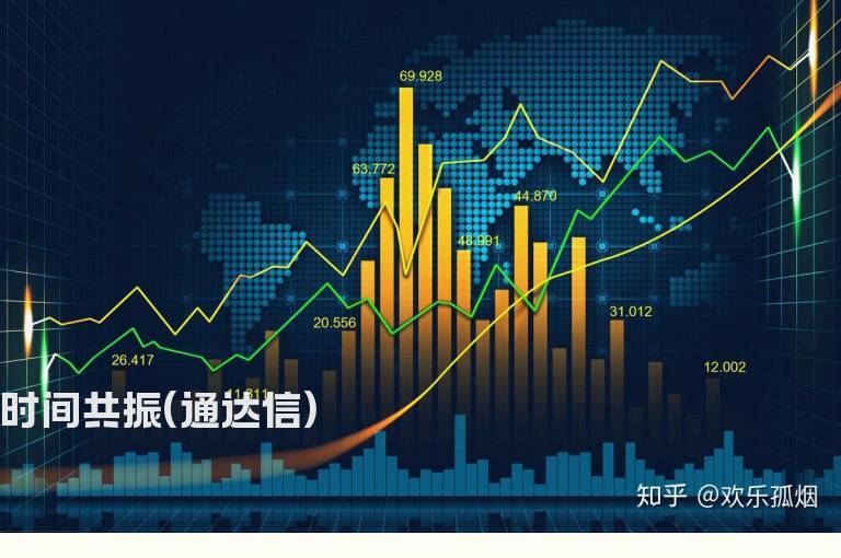 时间共振(通达信)