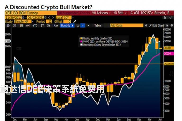 通达信DEE决策系统免费用