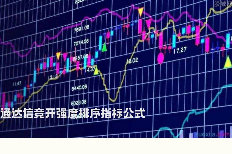 通达信竞开强度排序指标公式