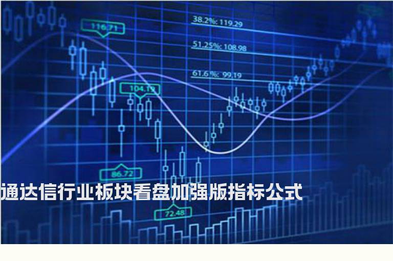 通达信行业板块看盘加强版指标公式