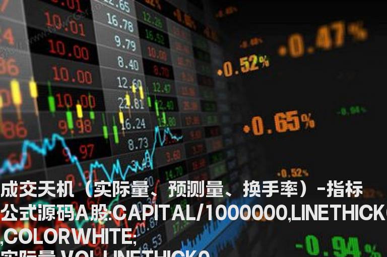 成交天机（实际量、预测量、换手率）
