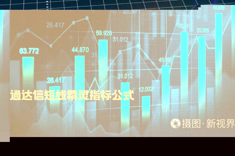 通达信短线精灵指标公式