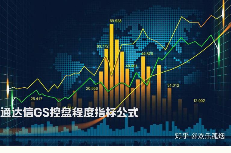 通达信GS控盘程度指标公式
